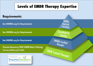 Pyramid showing the levels of EMDR Therapy Expertise